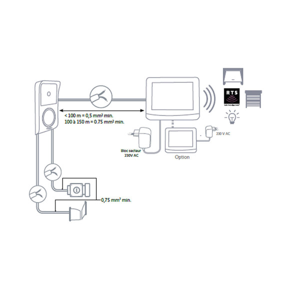 Somfy 2401446 - Visiophone V®500 avec écran 7 pouces