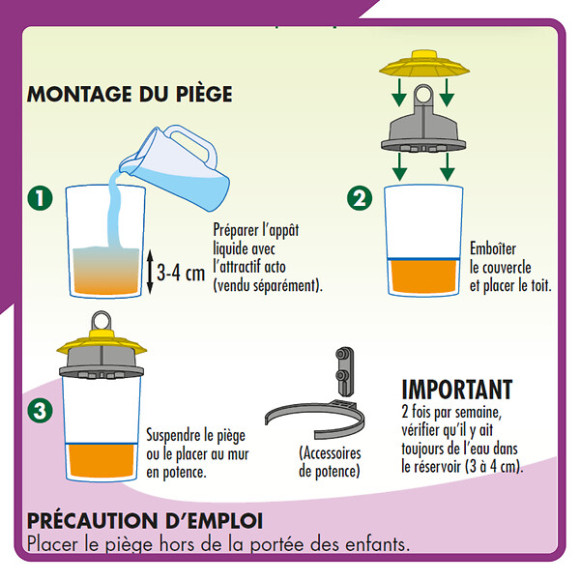 Piège à  mouches