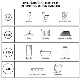 Couronne de tube PER gainé bleu Ã12 - longueur 50m